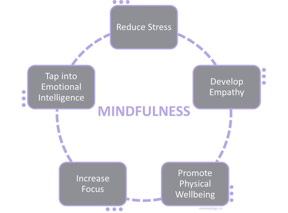 5 Ways To Incorporate Mindfulness Into Your Life — Mo Musings